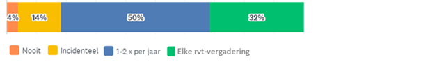 krijgt u een uitleg over de betekenis van de cijfers