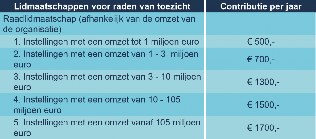 Tarieven