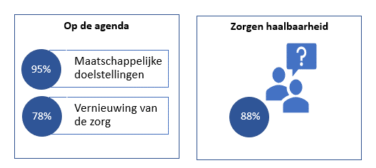 Op de agenda