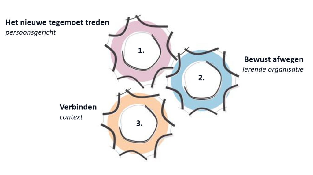 Drie thema's Reisgids toezichthouders kwaliteitskader verpleeghuiszorg